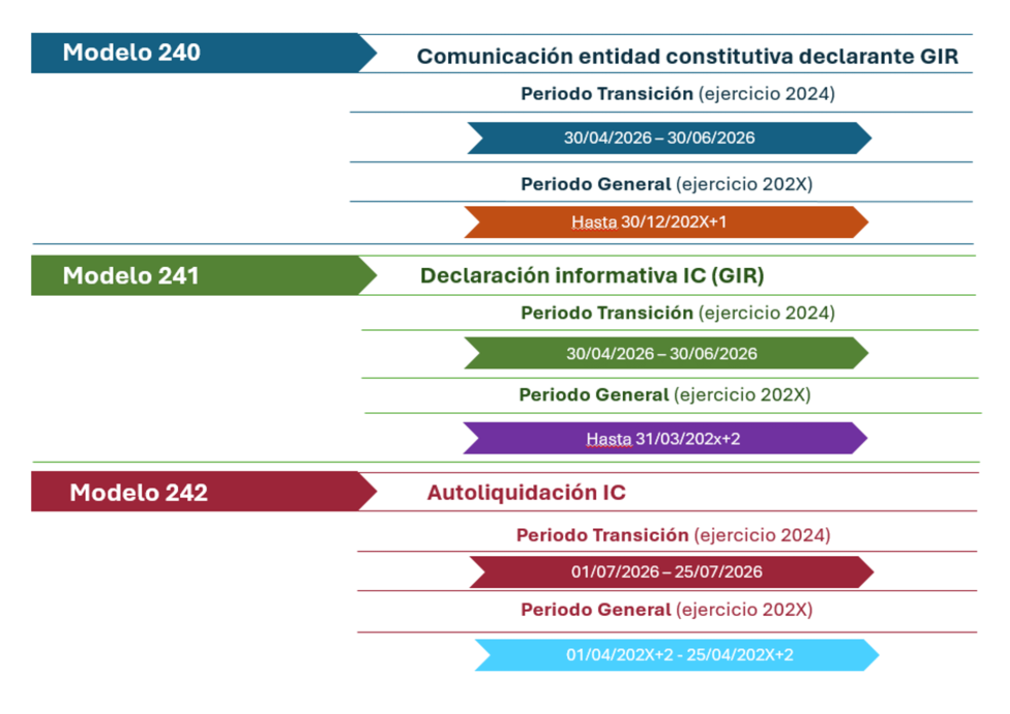 Obligaciones fiscales primer trimestre de 2026 | Bové Montero